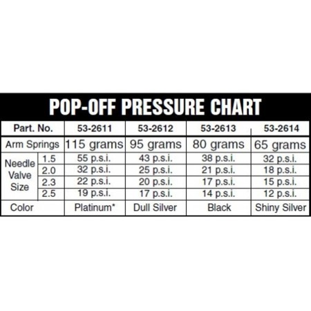 Ressort Mikuni Arm Springs 65/80/95/115gr- jetski - PWC 730-030